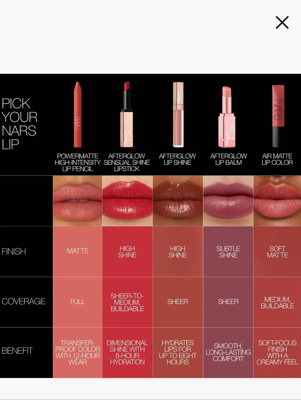 🌺NARS Kiss Me Deadly Powermatte High Intensity Lip Pencil Lipstick Matte
